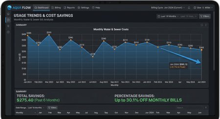 Aquaflow Products by Summit Resources and Solutions
